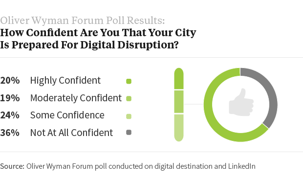 OliverWyman Forum